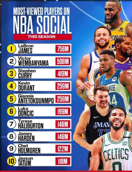 NBA