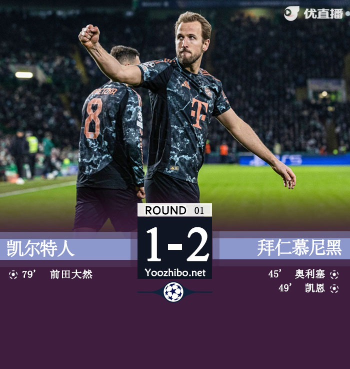 拜仁2-1<a href=https://www.wuyouliuxue.com/temp/boshidunkaierteren target=_blank class=infotextkey>凯尔特人</a>占先机 奥利塞凯恩建功前田大然破门