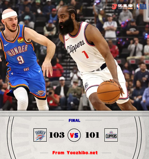 雷霆103-101横扫快船！亚历山大罕见29中7 小卡25+10 哈登14中4