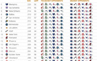 <a href=https://www.wuyouliuxue.com/lanqiu/ target=_blank class=infotextkey>NBA</a> 30%赛程，灰熊难度居首，<a href=https://www.wuyouliuxue.com/temp/sakelamentuoguowang target=_blank class=infotextkey>国王</a><a href=https://www.wuyouliuxue.com/temp/xinaoerliangzuozuo target=_blank class=infotextkey>鹈鹕</a>紧随。